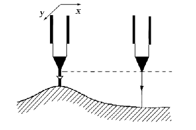 stmtech5.gif