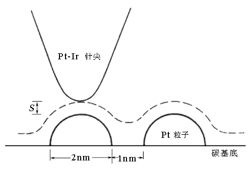 stmtech8.gif