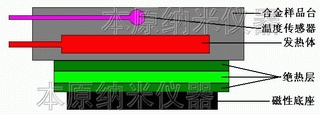 掃描探針顯微鏡加熱臺(tái)結(jié)構(gòu)圖