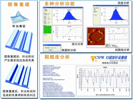 掃描探針顯微鏡后處理軟件