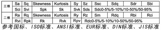 掃描探針顯微鏡SPM/原子力顯微鏡AFM后處理軟的粗糙度參數(shù)