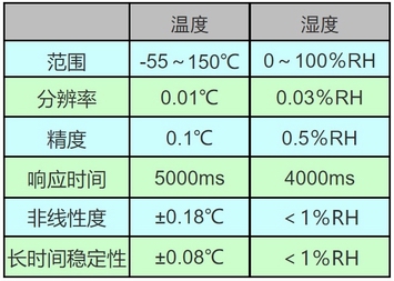 掃描探針顯微鏡環(huán)境控制參數(shù)表