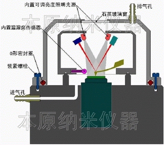 環(huán)境檢測(cè)及控制掃描探針顯微鏡探頭結(jié)構(gòu)圖