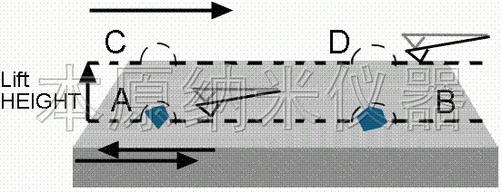 靜電力顯微鏡