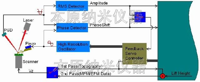 靜電力顯微鏡